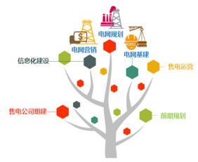 專業(yè)信息咨詢服務(wù) 洞悉數(shù)據(jù)價值，驅(qū)動決策優(yōu)化
