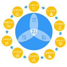 北京時代凌宇攜手建文軟件，共筑系統集成與智能信息化咨詢服務新篇章